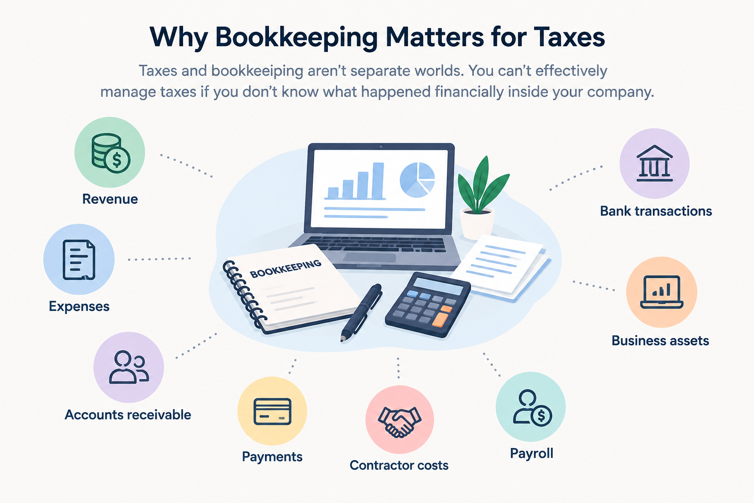Why Bookkeeping Matters for Taxes