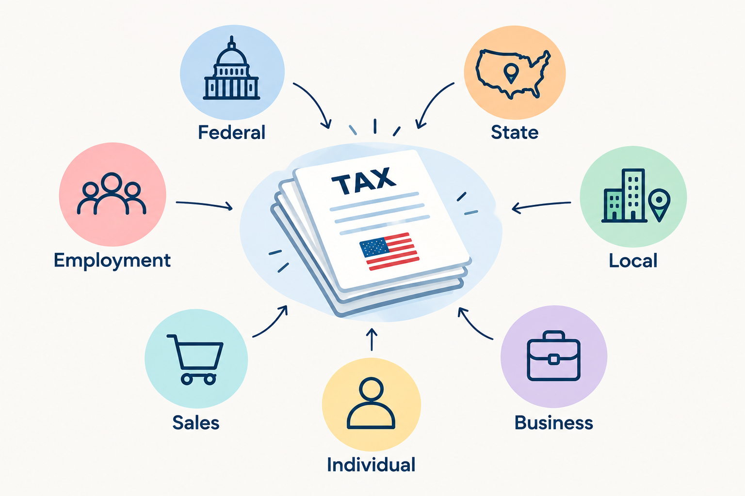 tax-layers